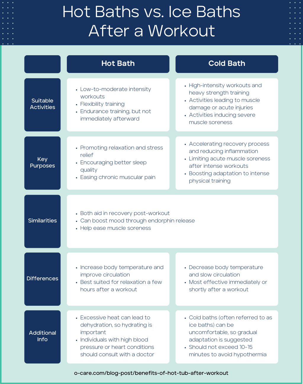 7 Remarkable Benefits of Hot Tub After Workout The Ultimate Guide O